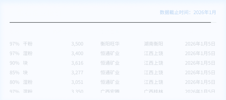 萤石企业报价