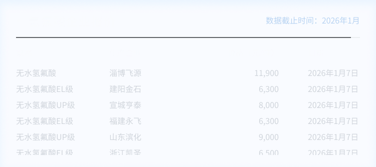 氢氟酸企业报价