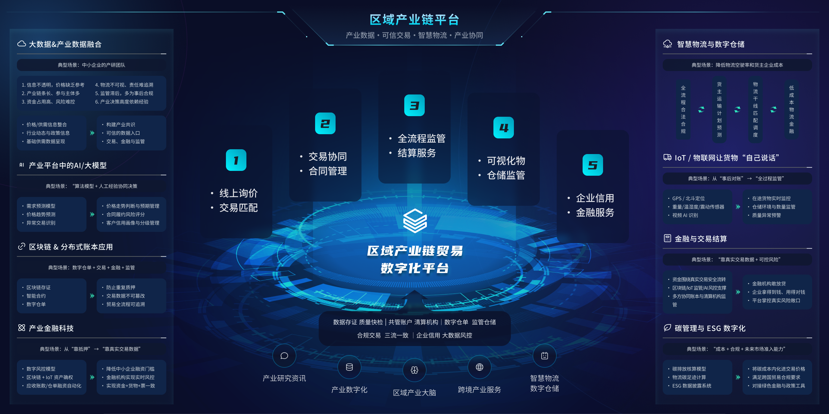 产业架构方案