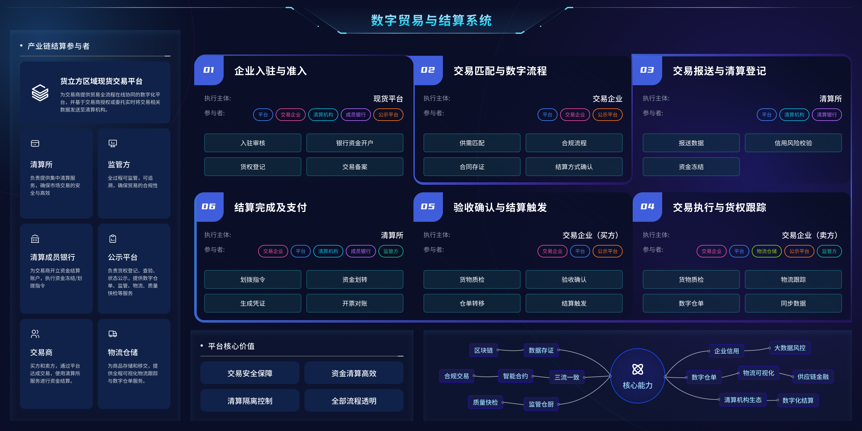 物流方案演示